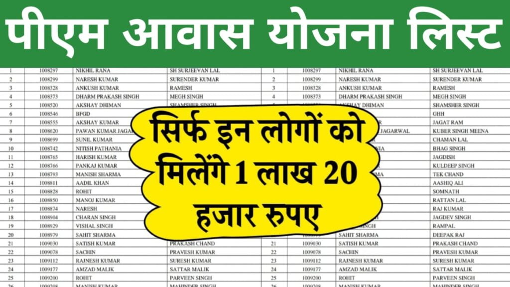 PM Awas Yojana Gramin List